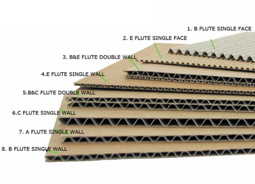 Cách nhận biết thùng carton-bao bì carton